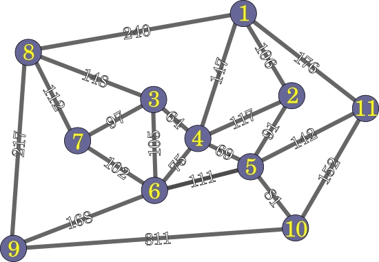 tspLevel8.data